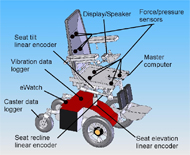 Figure 4. SolidWorks drawing of the virtual coach with partial list of sensors shown. 